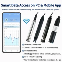 Industrial Optical Inline Turbidity Sensor Water Quality Meter | High Precision Turbidity Monitoring for Sewage Treatment & Outdoor Applications - Image 2