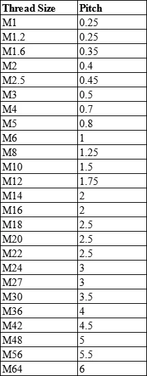 M1.6 M2 M2.5 M3 3/4/5/6/7-50mm Schwarz 10.9 Stahlgüte DIN7991 Sechskant-Innensechskant-Senkkopfschraube – Detail 2