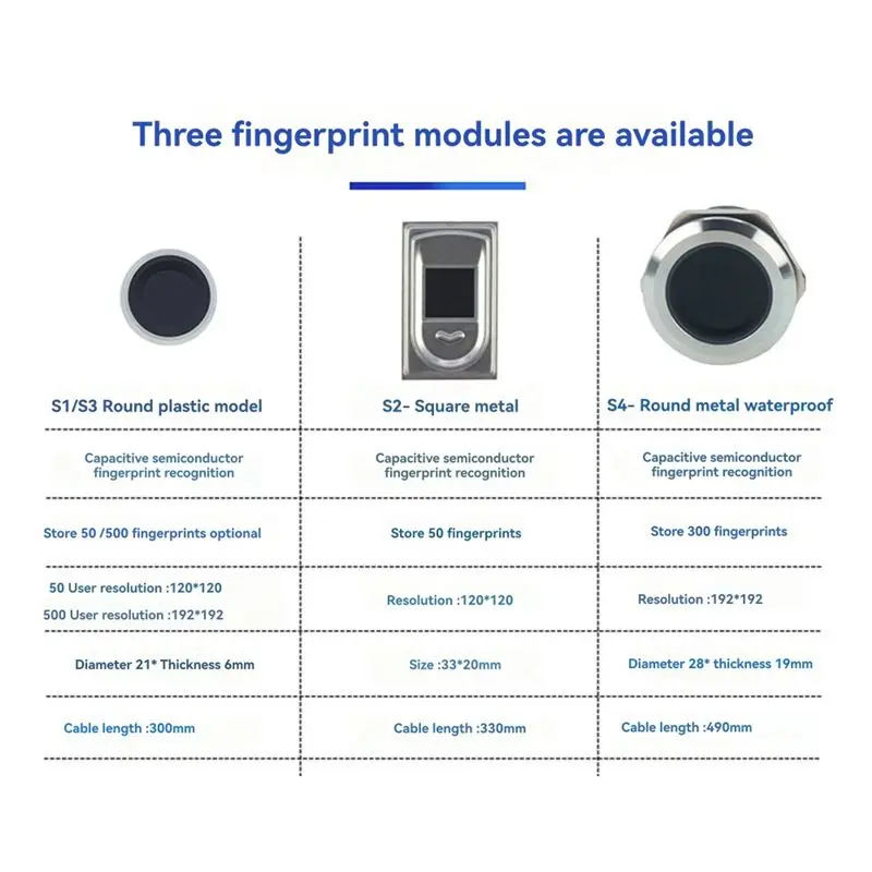 지문 액세스 컨트롤러 전기 잠금 제어 릴레이 모듈 Ic 카드 유도 스위치 자전거 Diy 잠금 해제