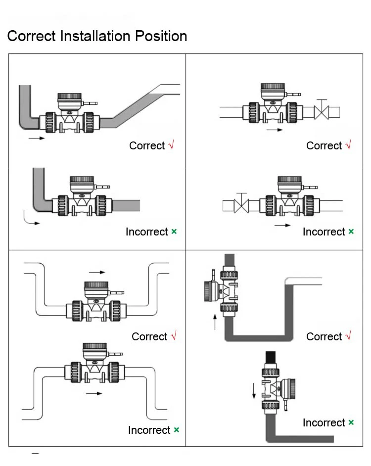 Digital PVC Flow Meter with LCD Display RS485 ‑ Acid and Corrosion Resistant Wat