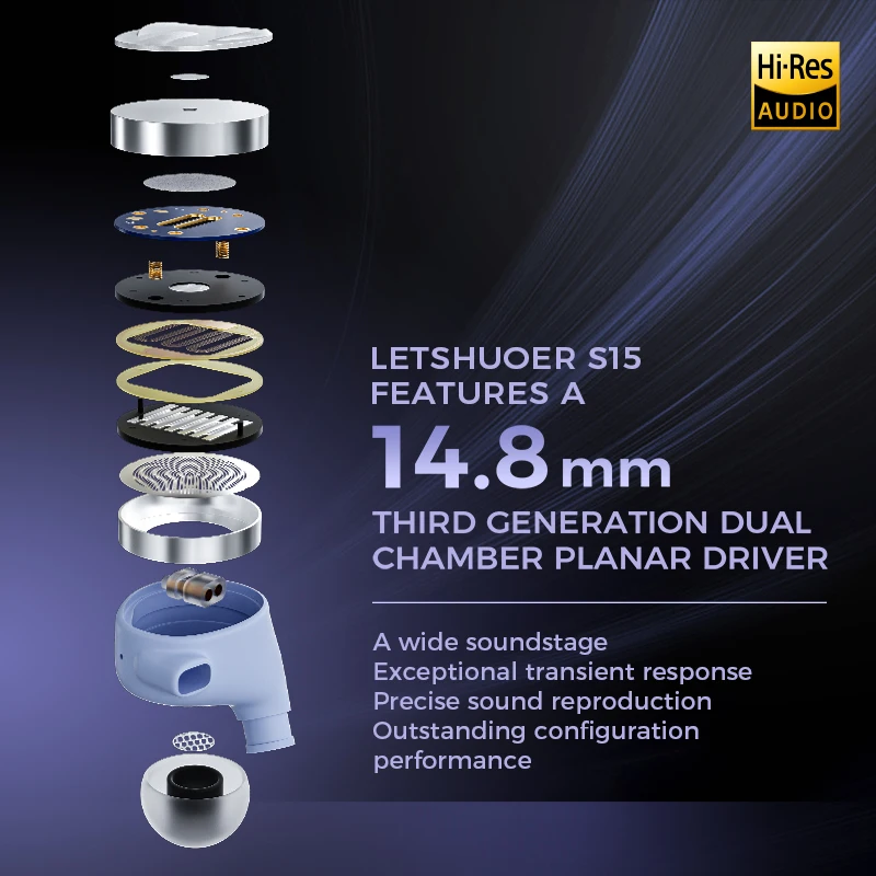 Letshuoer S15 Derde Generatie 14.8Mm Planaire Driver R-Sonische Passieve Filtermodule Hifi Bedraad In Oormonitor