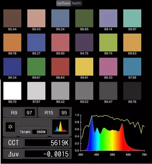 Nanlite Nanlux Evoke 스튜디오 영화 제작용 RGB LED 스포트라이트, 2400B, 1200, 일광, 1200B, 이중 색상, 900C