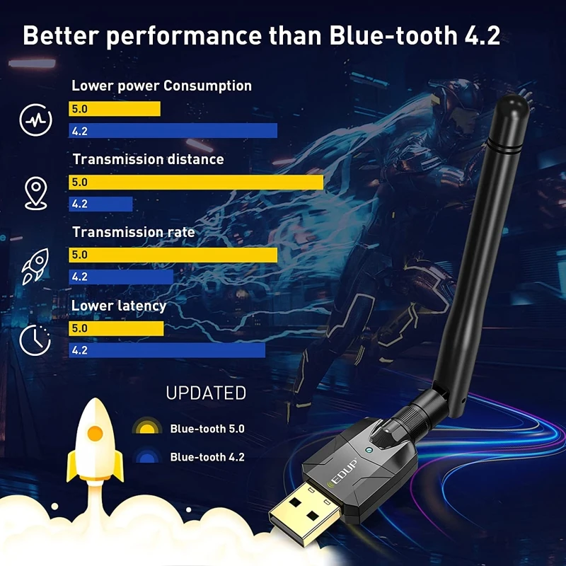 Long Range 100m Bluetooth-compatible 5.0 USB Adapter High EDR Dongle with Antenna Wireless Receiver Transfer for Dropship | Компьютеры и