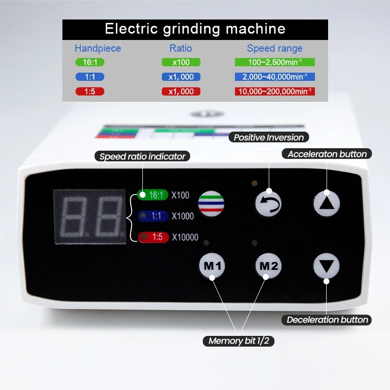 

Флуоресцентный угловой наконечник с низкой скоростью, бесщеточный Электрический флуоресцентный двигатель, увеличение 1:1 и 1:5, кнопка, 4-сторонний распылитель, керамический подшипник