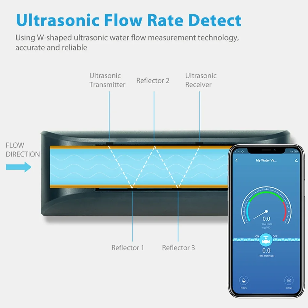 Tuya WiFi Intelligent Watervalve Dual-Band Flowrate Meter APP Control Efficient Home Water Management Device for Voice Control