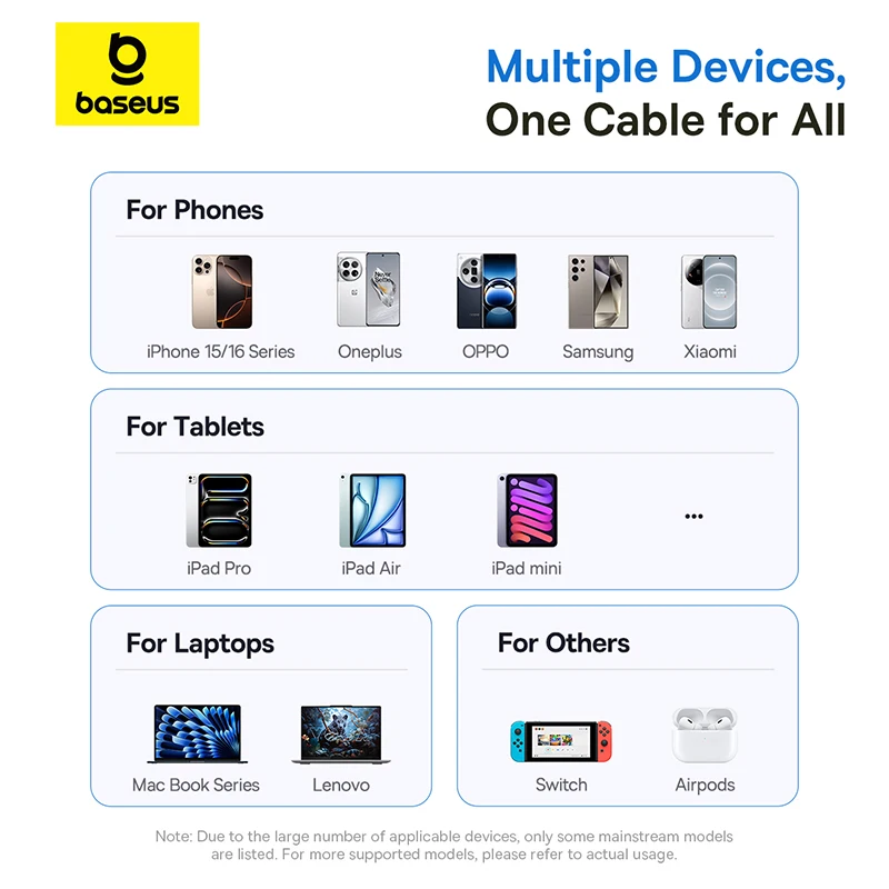 Baseus 100W USB C Cable LED Display For iPhone 17 16 15 Pro Max USB Type C Cable for Macbook pro Fast Charge Wire for Xiaomi