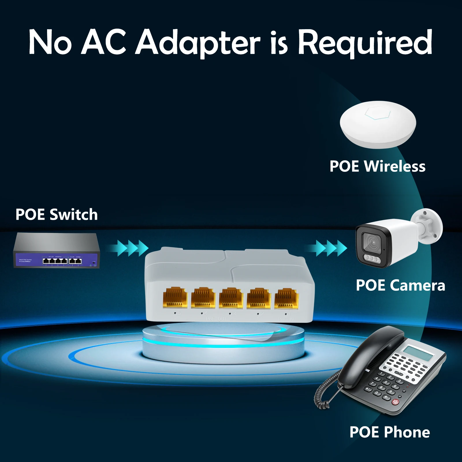 5 Port Gigabit POE Extender 100/1000Mbps 90W 1in 4 Out PoE Repeater DIN Rail Network VLAN for 48V POE Camera Wierless AP CCTV poe extender