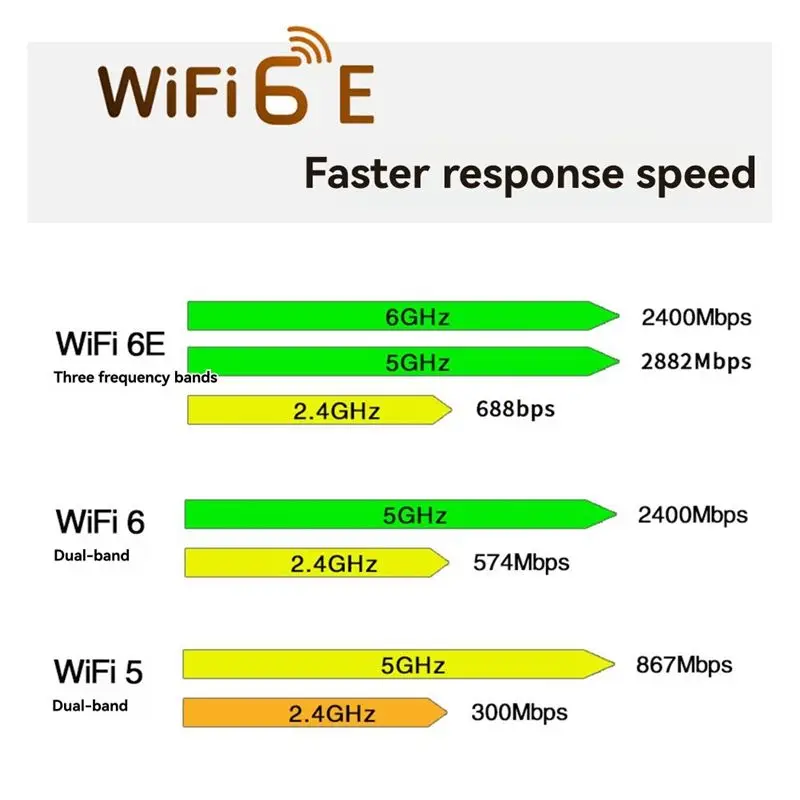 AX6000 WIFI 6E NFA725 NFA765 WCN685 미니 PCIE 무선 와이파이 카드(2.4G 5G 6G 지원, 블루투스 5.2 안테나 포함)