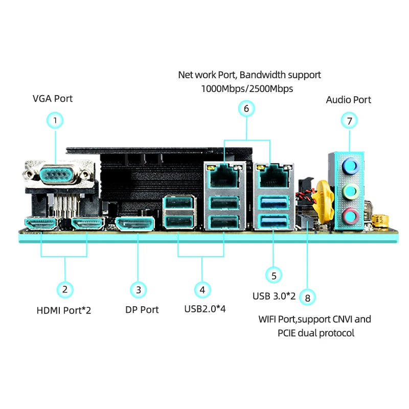 ERYING M-ITX DIY Desktop Motherboard Set with Onboard CPU Core Interpose Kit i7 12700H  i7-12700H 14C20T DDR4 Gaming PC Computer