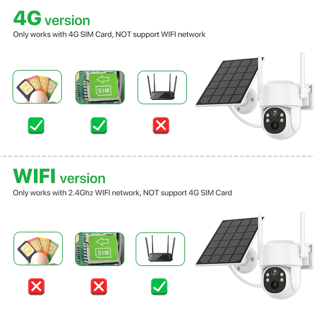방수 4G SIM 카드 야외 무선 태양 보안 카메라, 내장 배터리 카메라, 4MP PTZ 모션 감지 카메라, iCsee