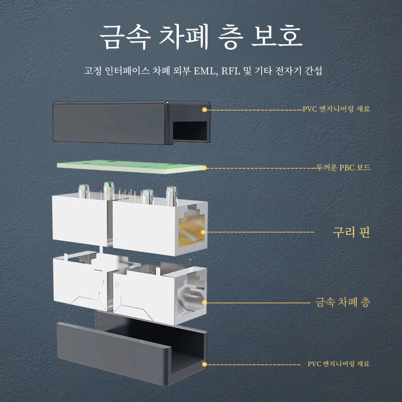 Rj45 Ʈũ ⰡƮ  Ʈ ũŻ  ̵    ̺ Ʈũ ̽ ƮƮ  ȯ