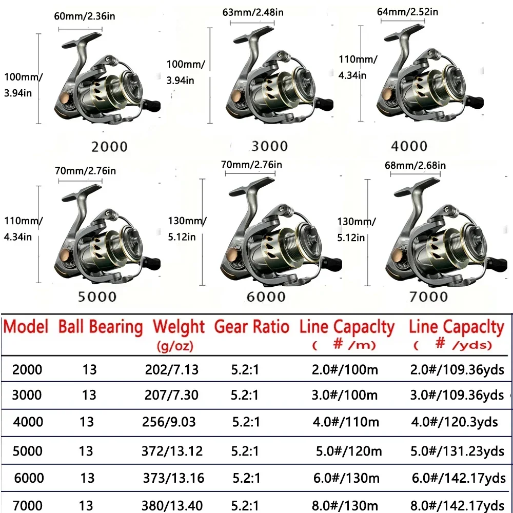 Lightweight Spinning Reel 2000 3000 4000 5000 6000 7000 Metal Wire Cup 5.2:1 Durable Fishing Tackle 10kg Max Drag for Bass Carp 6