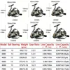Lightweight Spinning Reel 2000 3000 4000 5000 6000 7000 Metal Wire Cup 5.2:1 Durable Fishing Tackle 10kg Max Drag for Bass Carp 6