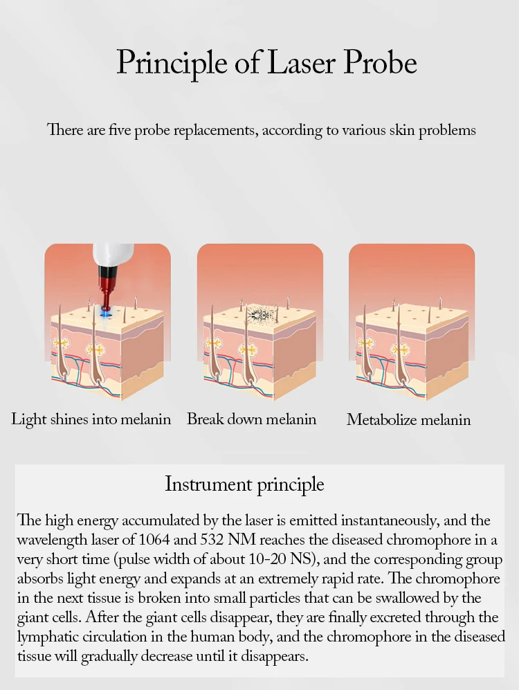 Suitcase Pico Laser