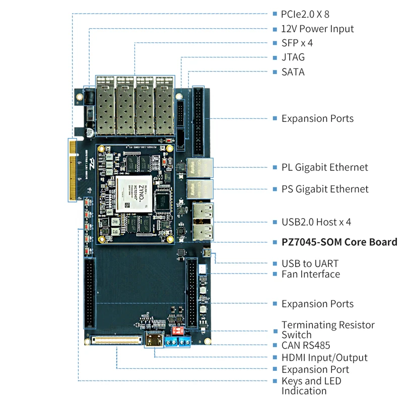   ǻ TV , Puzhi PZ7045-KFB 900I  ŰƮ, xilinx zynq-7000 SOC , fpga  