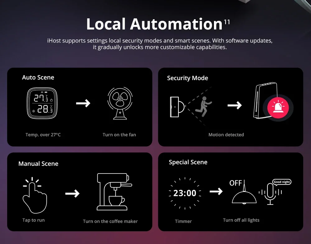 Ihost Zigbee Gateway Smart Home Hub Ihost 4gb 2gb Local Server Control Open AP