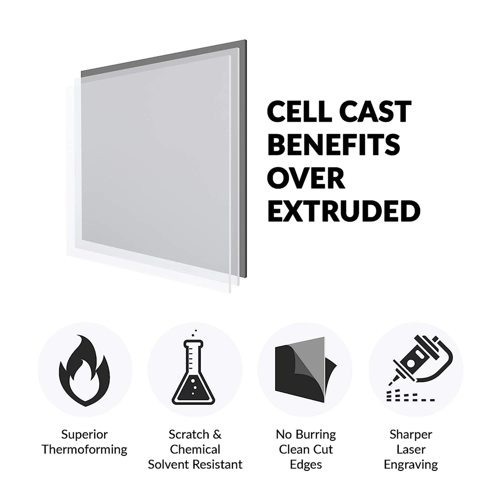 Acrylic Perspex Sheet 2/3/5/6/8/10/12 Thick Clear Acrylic Board DIY Display Projects Craft