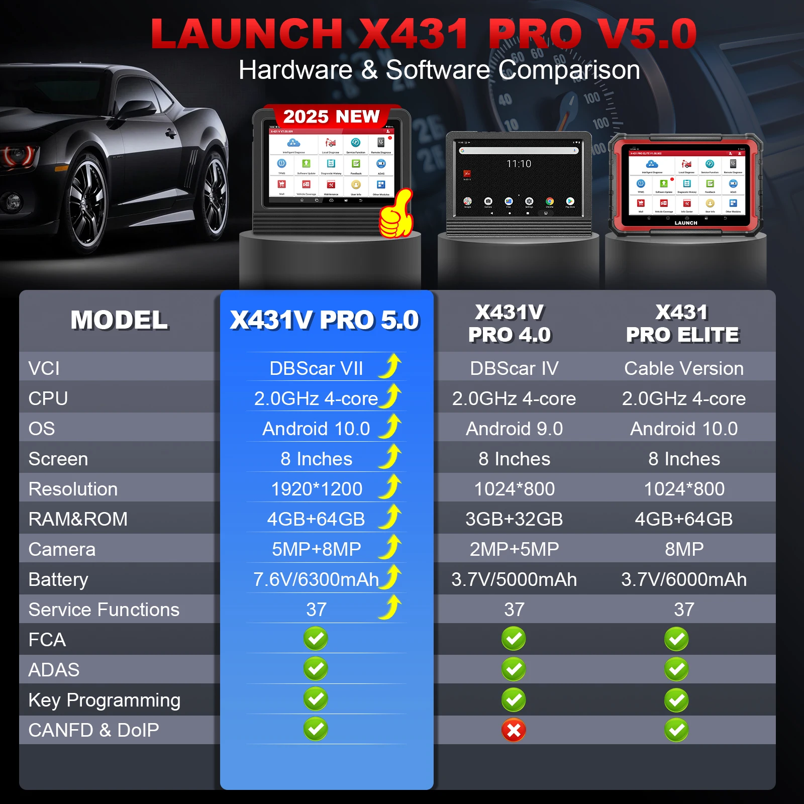 2025 LAUNCH X431 Pro Elite V+ PRO 5 OBD2 - Foto 8