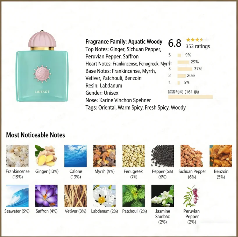 AMOUA.G.E is three neutral perfume 100ml, high grade elegant sweet package gift box, lasting fragrance