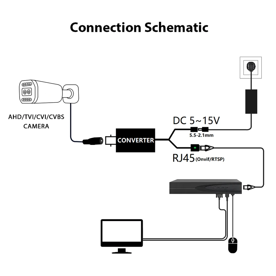 Convertitore AHD/TVI/CVI/CVBS A IP Cablato – Uscita BNC A RJ45, Supporta 720P/1080P, Adattatore Di Rete Per Telecamere Analogiche