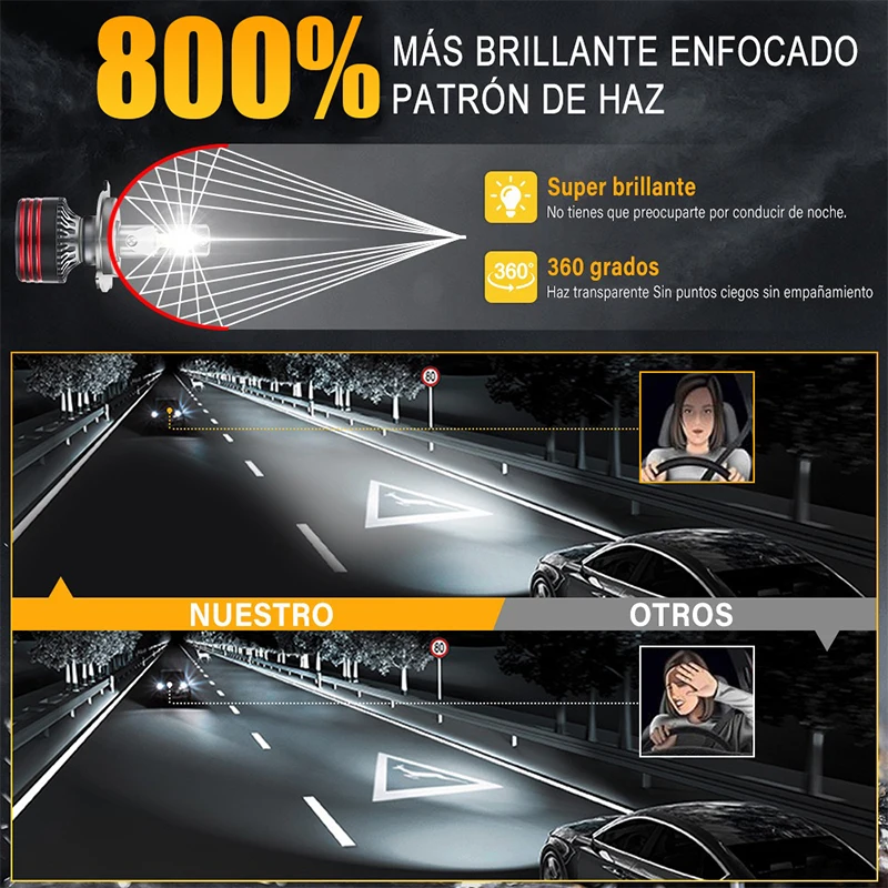 M8PRO H7 H4 H11 LED 자동차 헤드라이트 캔버스 H3 H1 H8 H9 9005 HB3 9006 HB4 9012 HIR2 5570 CSP M8 Pro 12V 안개등 9000000LM 6000K