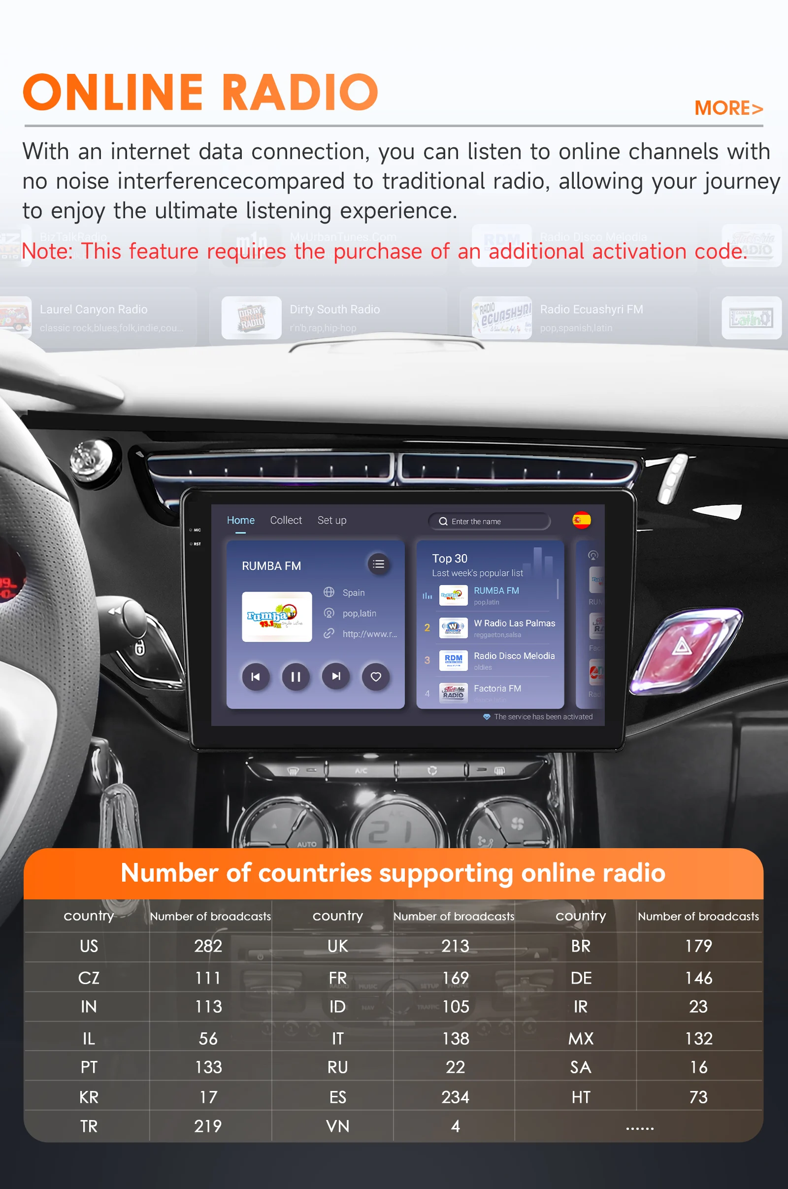 Hizpo 9'' Intelligent Screen For Citroen C3 DS3 2010-2016 2din Android Auto Car Radio Multimedia Video Player GPS Carplay 8+128G