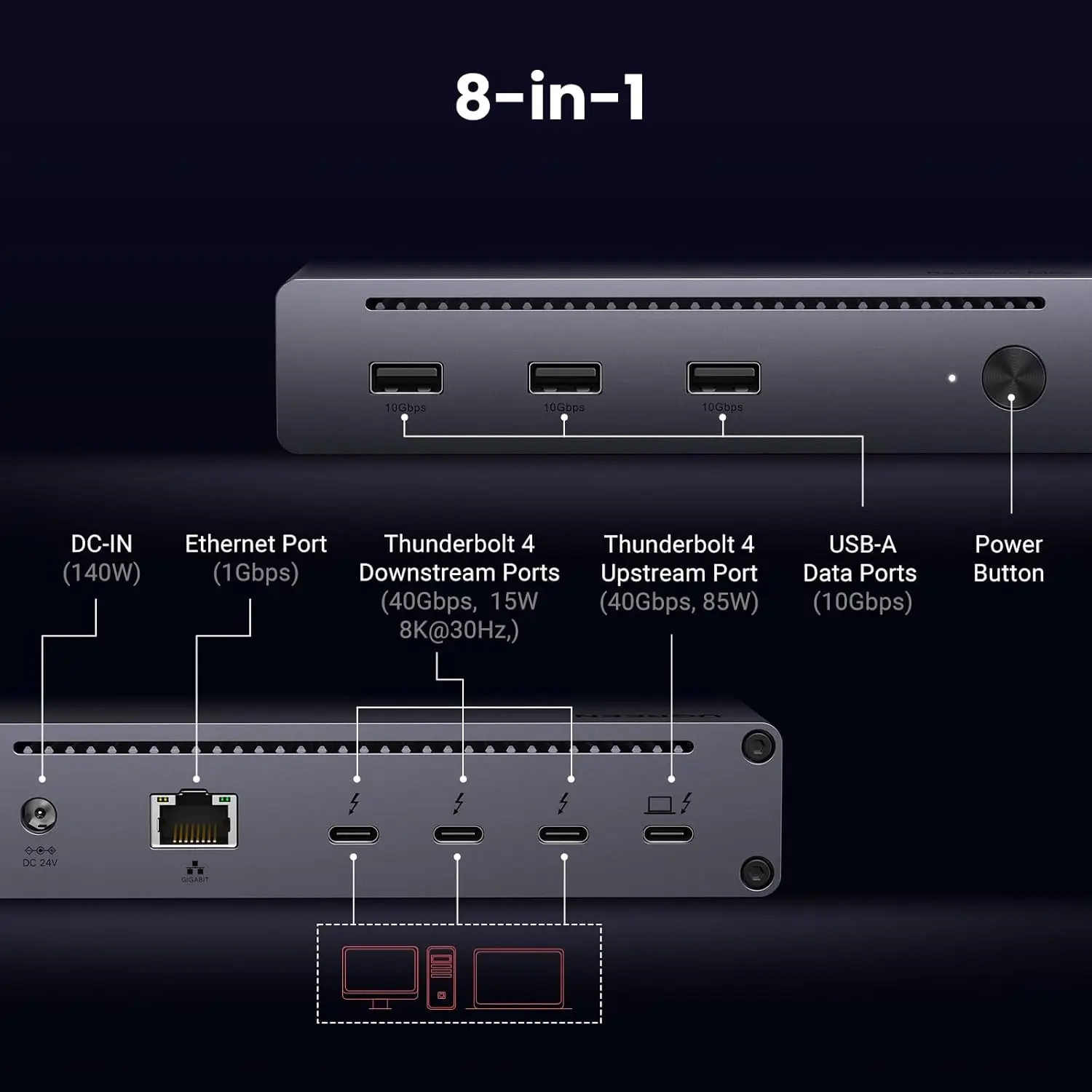유그린 4 도크 8-in-1 40Gbps 허브 3xTB4 듀얼 4K60Hz/싱글 8K 디스플레이 85W 충전 기가비트 이더넷 3xUSB 3.2 포트
