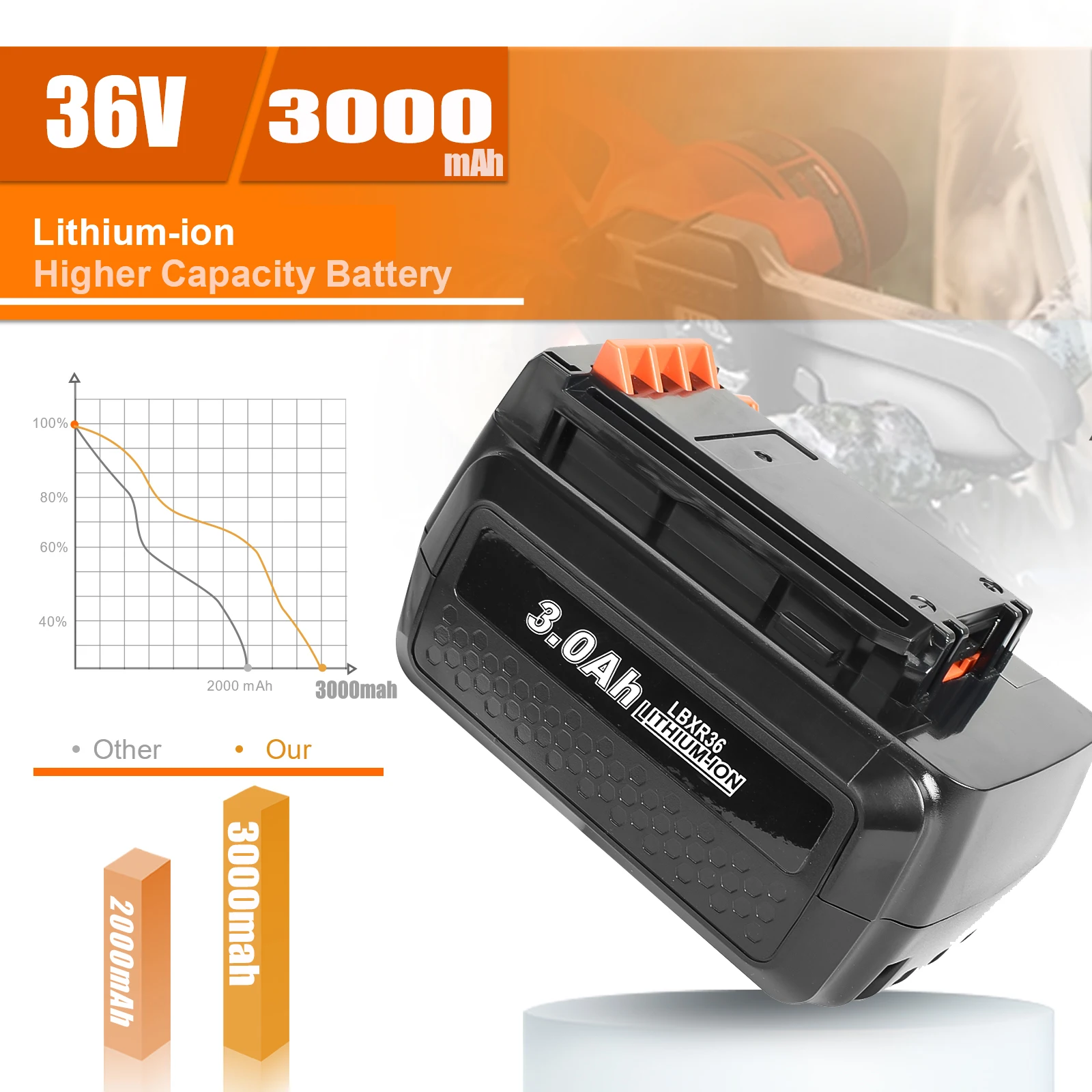 https://ae01.alicdn.com/kf/S5ad015e12d074c1abca4441fb6488be1K/3-0Ah-36V-40V-LBX36-Rechargeable-Battery-For-Black-Decker-LBXR36-BXR36-LST136-LST420-LST220-LST300.jpg