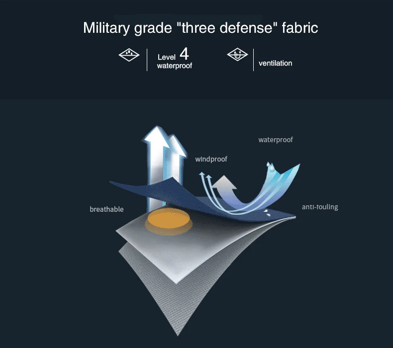 Description Picture 2 of itemNew Men's Summer Quick Dry Waterproof Pants Thin Long Trousers Male Outdoor Tactical Casual Trekking Camping Fishing Cargo Pants