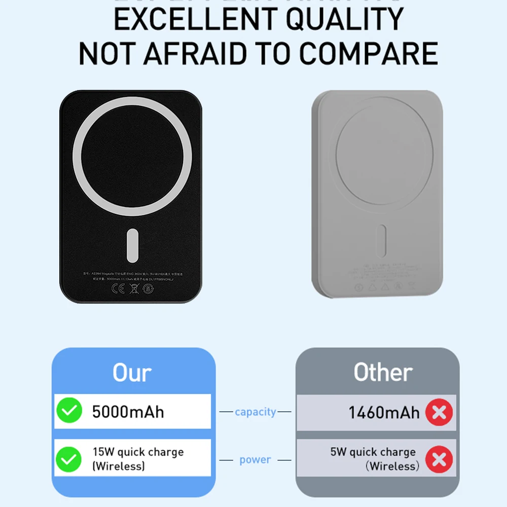 Mini Wireless Magnetic Power Bank 5000mAh Super Fast Charging Ultra Capacity External Battery Power Bank For iPhone15 14 13 12 5