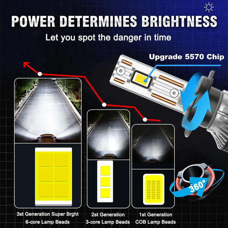 High-Power LED Headlight Bulbs with Double Copper Tubes, CANBUS Technology, 6000K Brightness, 12V Compatibility