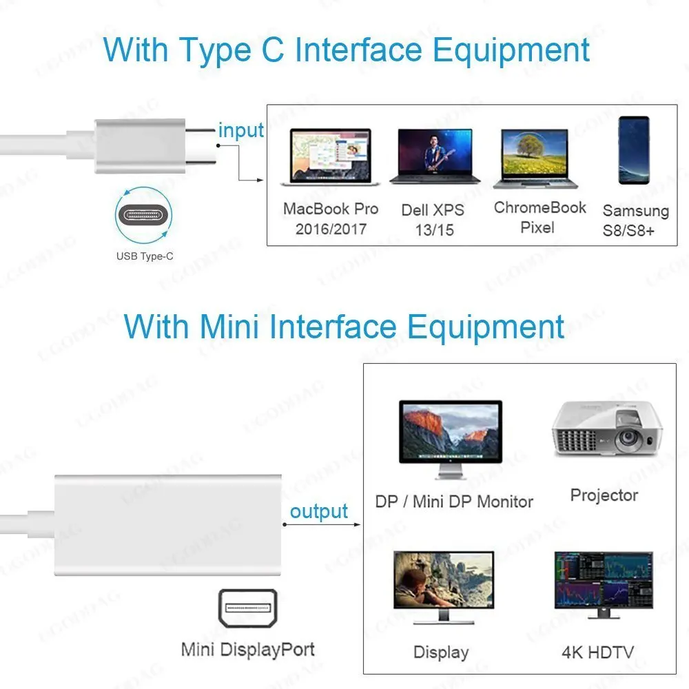 Usb c para Mini Display Port Adapter Thunderbolt para Mini dp Conversor para Macbook Pro 4k dp 60hz Usb 3.1 tipo c - Imagem 3