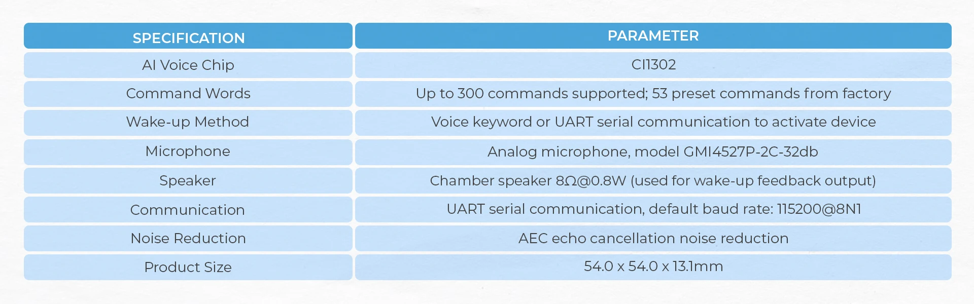 Official ASR Module (CI1302)
