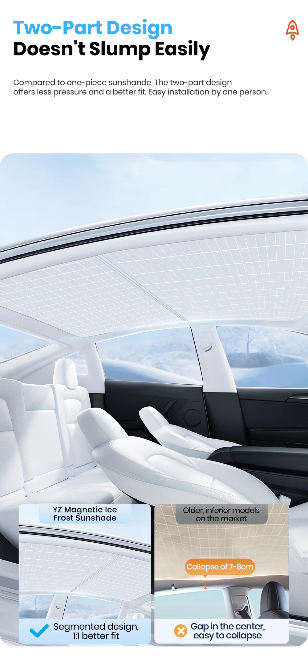 Sunroof honeycomb Sunshades For Tesla Model 3 Highland Model Y Juniper 2021-2025