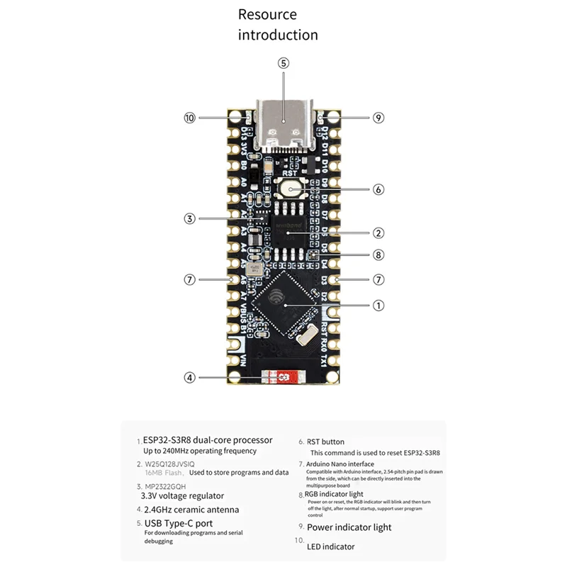 【python×word】insert image,table and section with... 【Factory-direct】 AED6-ESP32 S3 Nano Development Board ESP32-S3R8 Chip ...