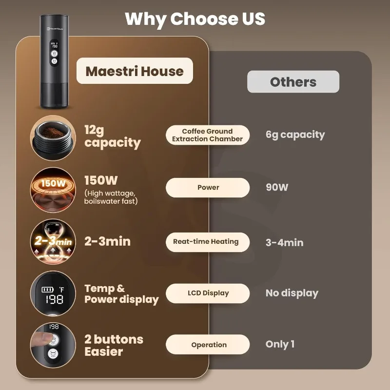 Maestri House 150W Espresso Maker,Portable Travel Espresso Coffee Machine with Small Tea Cup,Also for NS Capsule & Ground Coffee 2