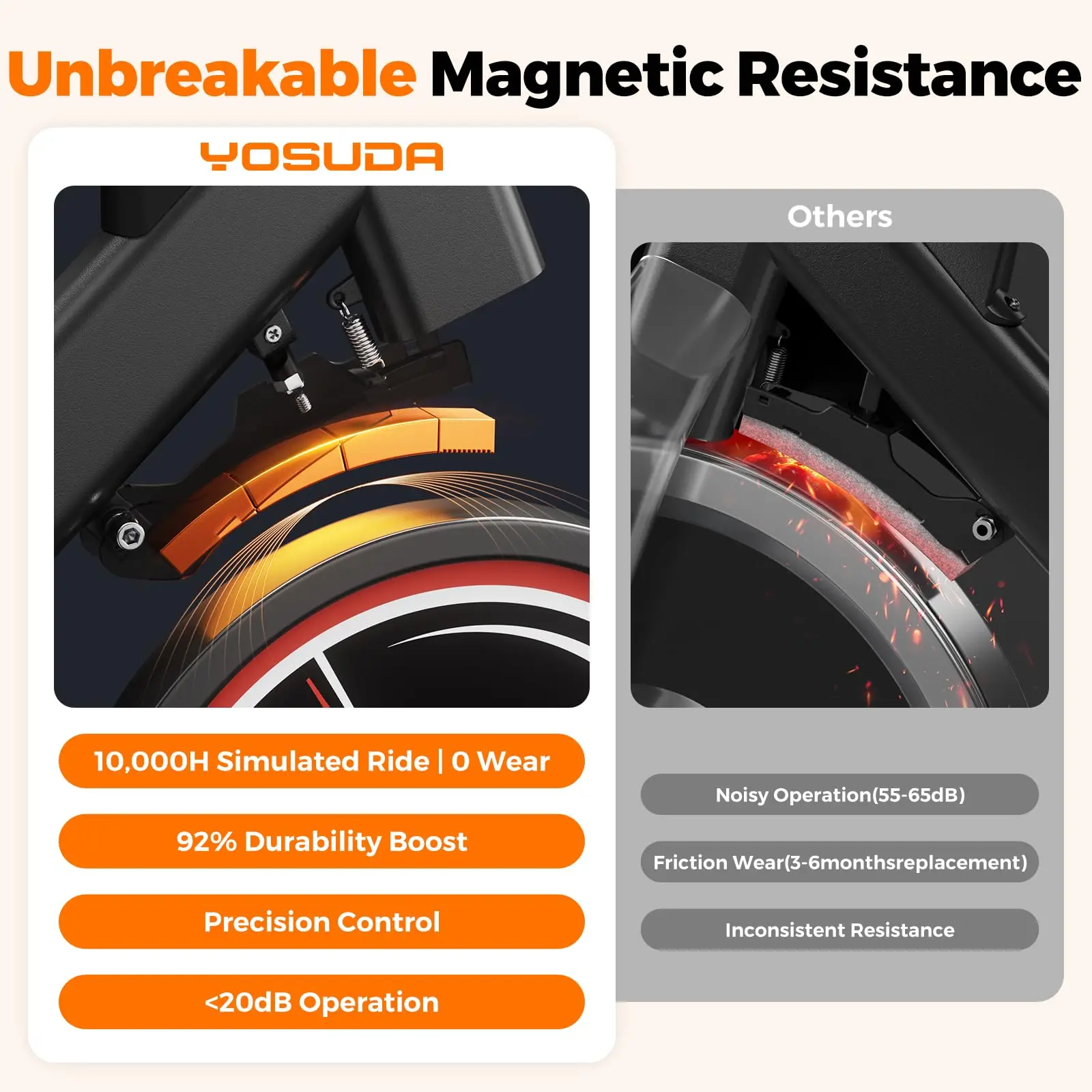 YOSUDA PRO Magnetic Exercise Bike for Indoor Cycling - Image 4