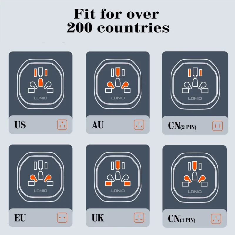 Universal Travel Adapter with EU and UK Plug Converter