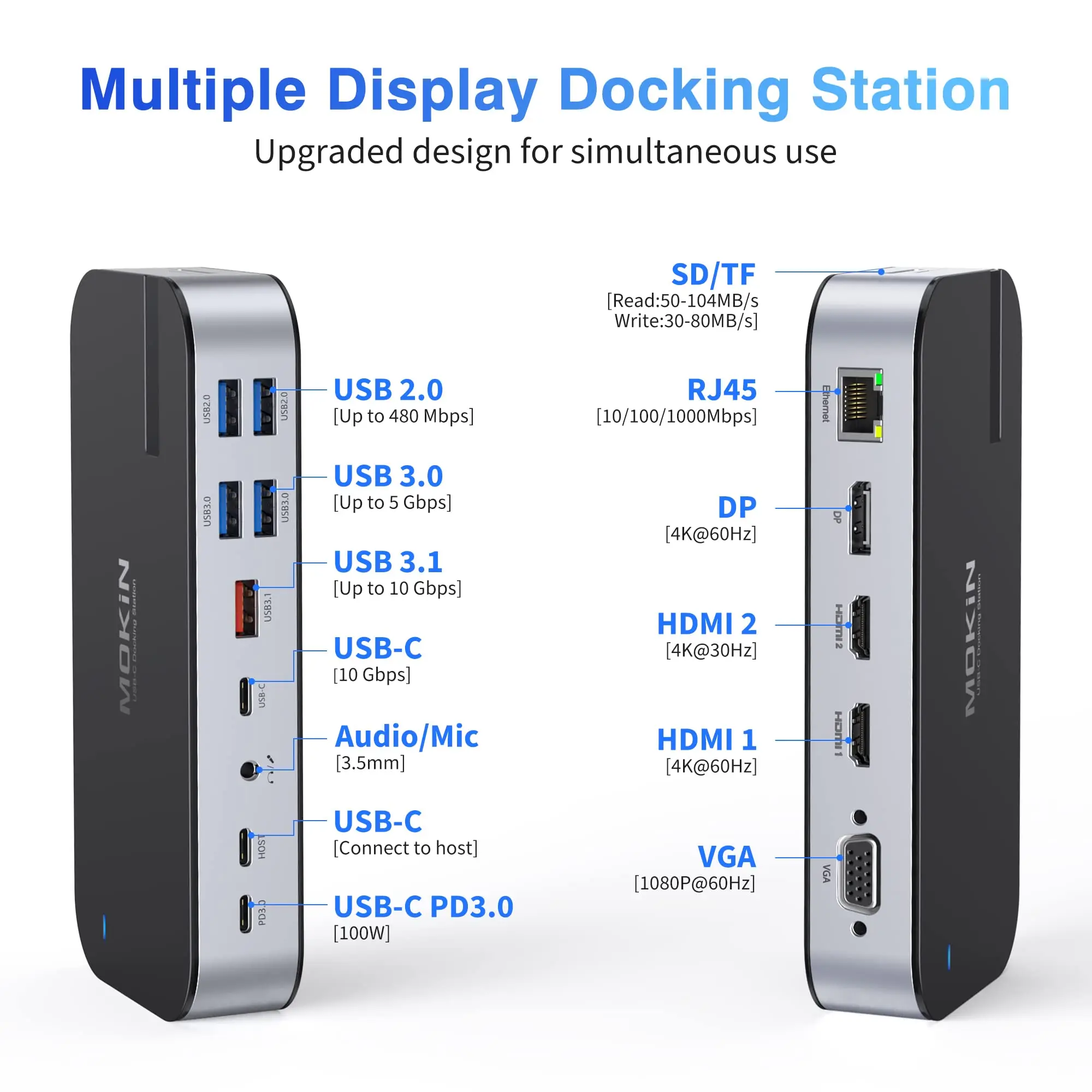 MOKiN USB C Docking Station Dual HDMI Monitor Adapter USB C Hub 3 Monitors Adapter with 4K Dual HDMI Displayport VGA 100W PD 3.0 2
