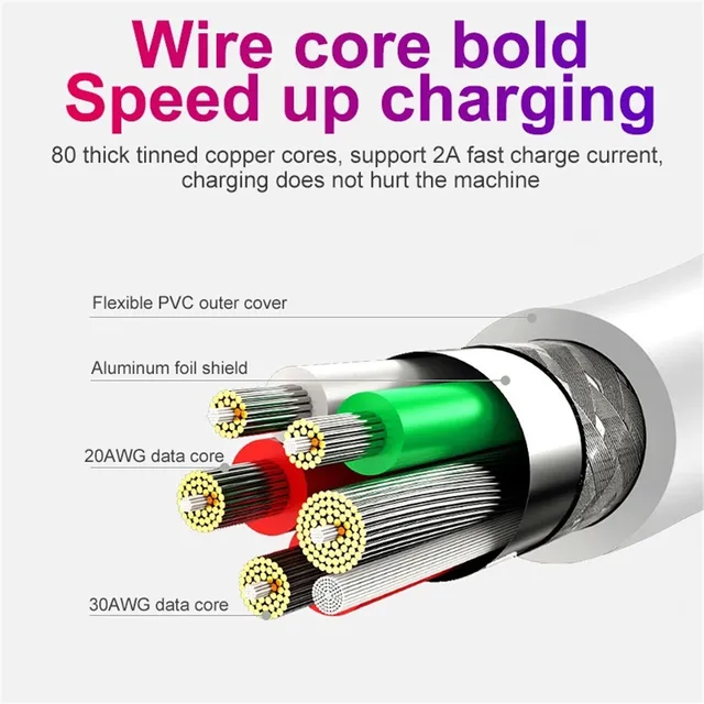 Micro USB Cable 5A Fast Charging Wire Mobile Phone Micro USB Cable For Xiaomi redmi Samsung Andriod Micro usb Data Cable Cord 4