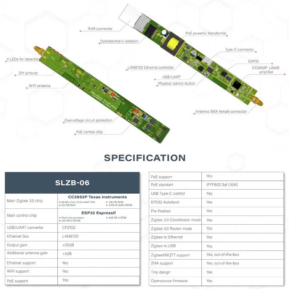 Zigbee3.0 SMLIGHT WiFi Gateway Coordinator Adapter
