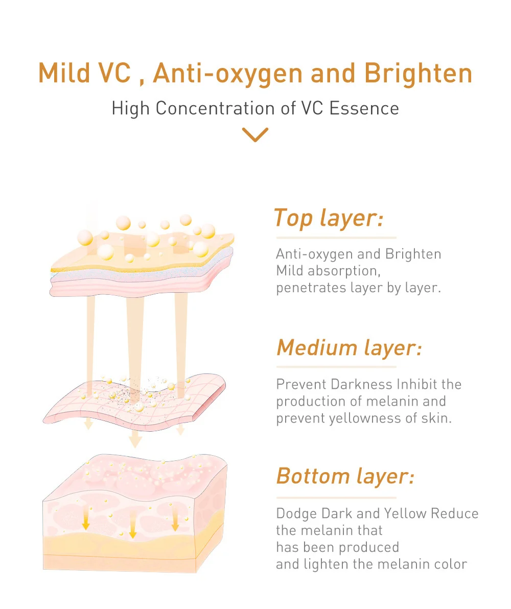 Vitamin C Whiten Serum Brighten Anti-Freckles Remove Melanin Wrinkles Reduce Pigmentation Moisturizing Smooth Skin Care_voghion.com