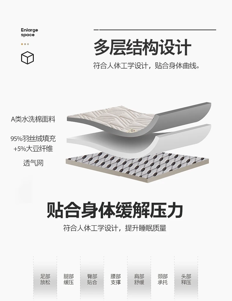 Description Picture 6 of itemkmikli Class A soya fiber mattress upholster Student bed mat floor mat home hotel mattress for single double dormitory