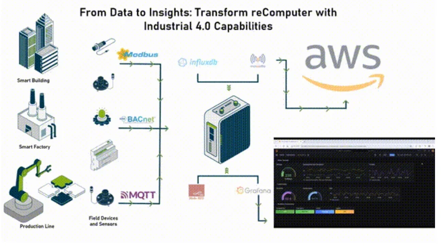 reComputer R1025-10 Raspberry Pi IoT Gateway & Controller,CM4-Powered,AI Capable