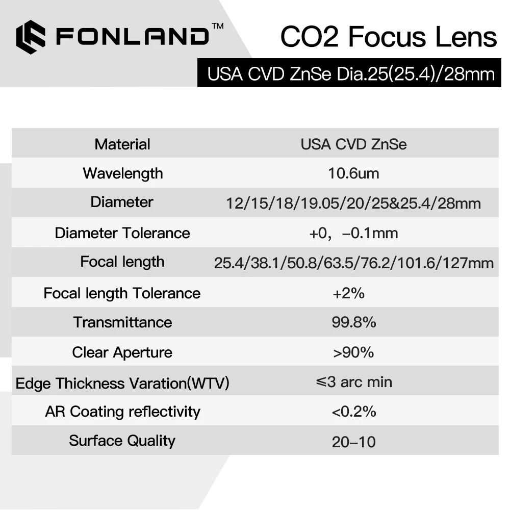 ZnSe Focus Lens USA CVD Lens Dia.25mm(25.4mm)/28mm FL50.8/63.5/76.2/101.6/127/ for CO2 Laser Engraving Cutting Machine