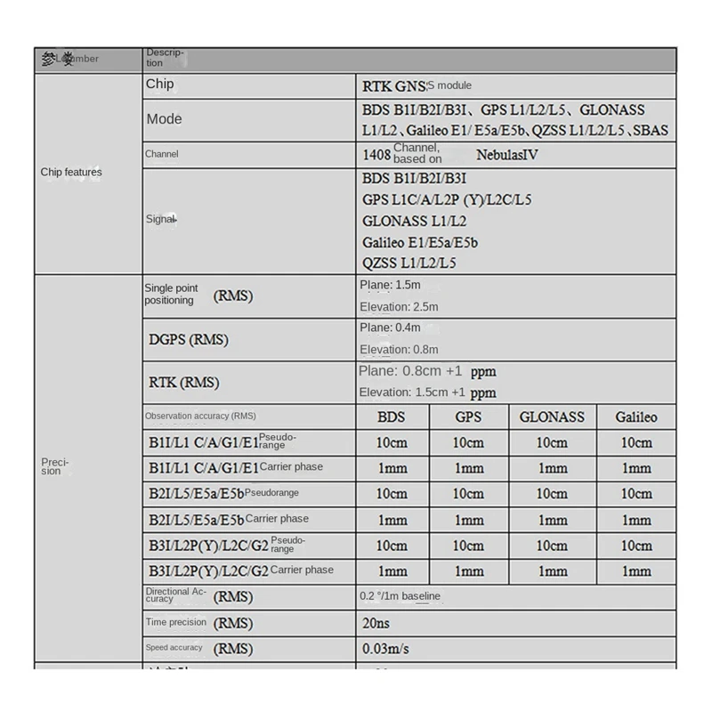 장거리 FPV 레이싱 드론용 내장 안테나, Beitian BT-982K4 GNSS 모듈, UM982 RTK GNSS 1408CH