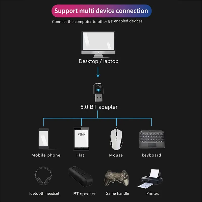 Wireless Mouse Bluetooth 5 Adapter Wireless Music Receiver Transmitter Mini Portable Shared File Automatic Recognition Connection
