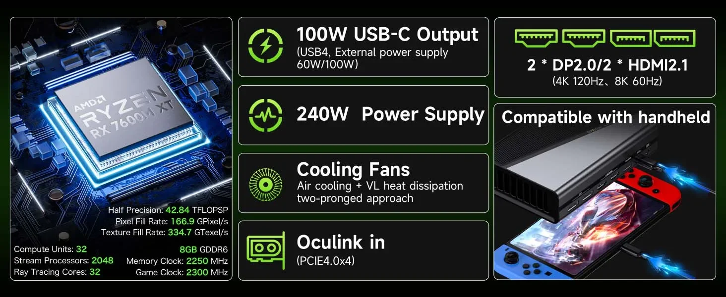 GMKtec AD-GP1 Graphics Card RX 7600M XT 8GB GDDR6 2300MHz