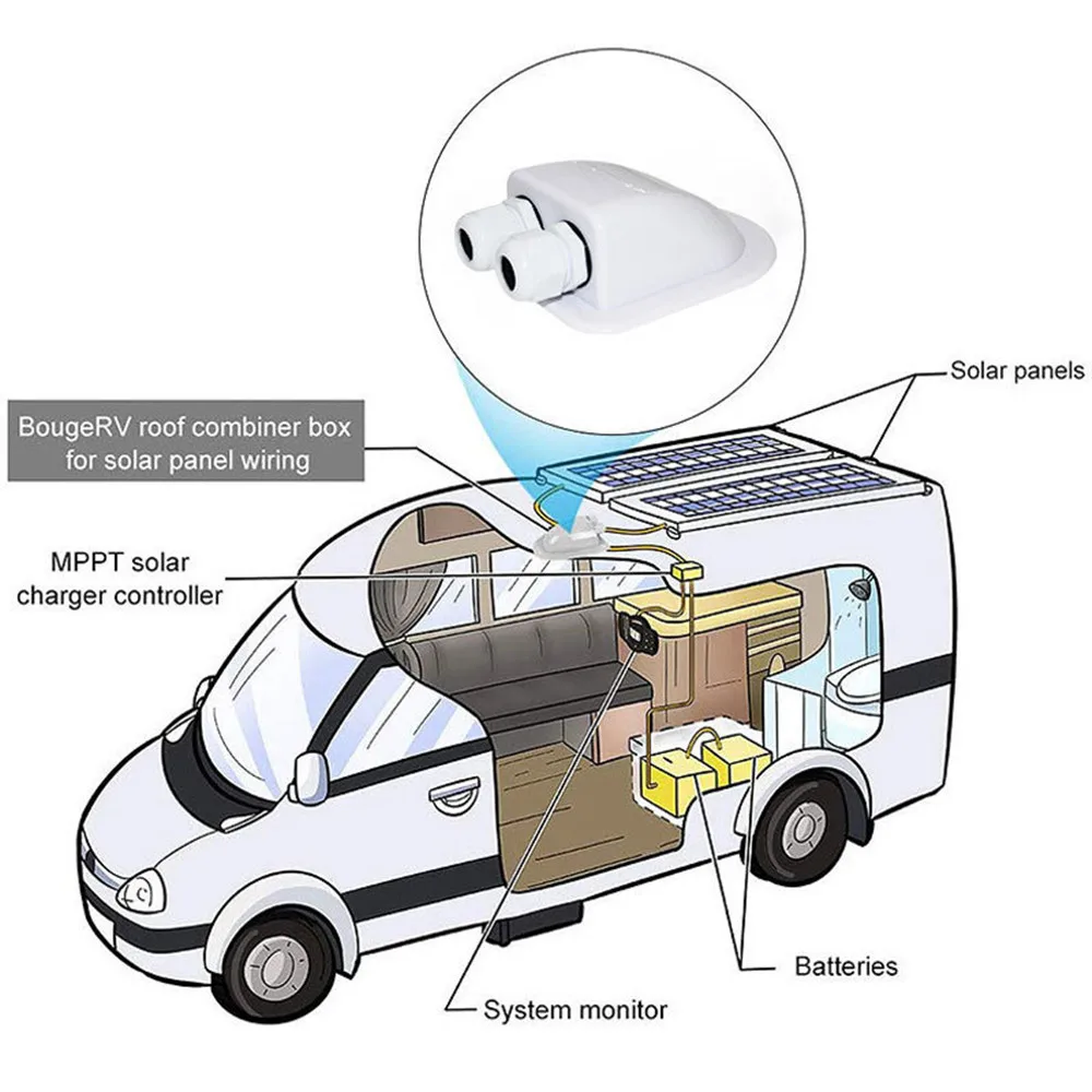 White Plastic RV Junction Box for Solar Cable Entry