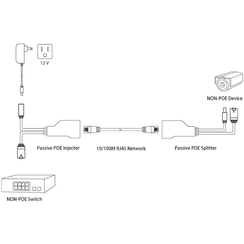 dsc-products